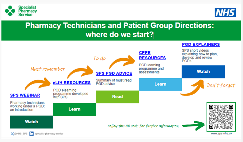 SPS infographic.png